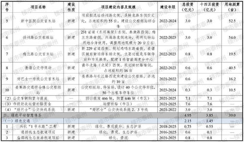 泰州“十四五”交通規劃亮點解讀 南站升級、高鐵網絡拓展與智慧票務服務
